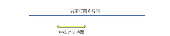 中抜け　看護休暇