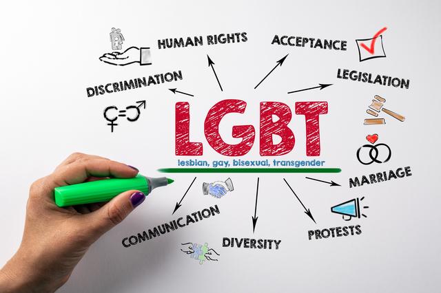 LGBTとは？